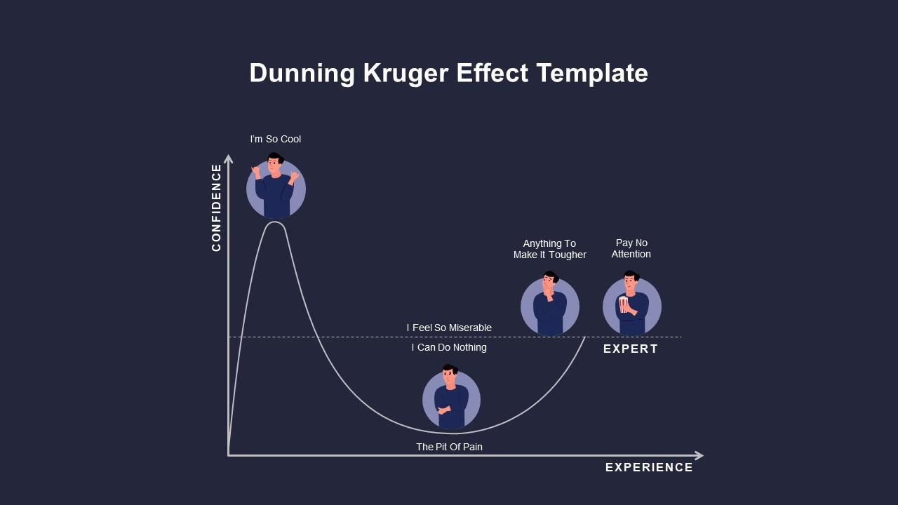 Understanding the Dunning-Kruger Effect in Programming: Overcoming the Illusion of Competence